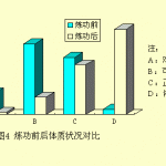 國家體總：法輪功祛病健身有效率高達97.9%